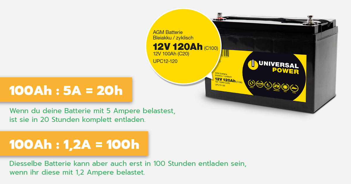 Ratgeber-Banner mit Auto-Starthilfe – Tipps zu Batterieproblemen im Winter.
